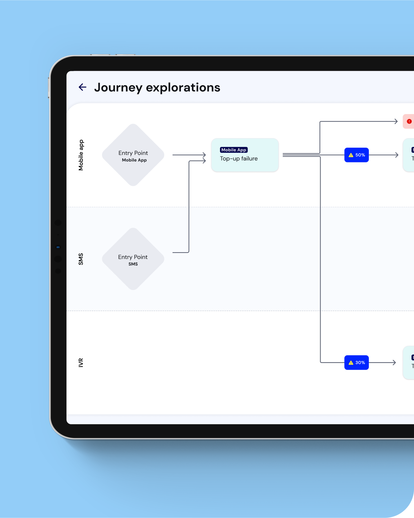 User interface design featuring a journey exploration screen with navigation and interactive elements